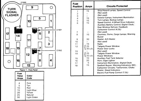 1992 f250 distribution box|2002 ford f250 fuse box.